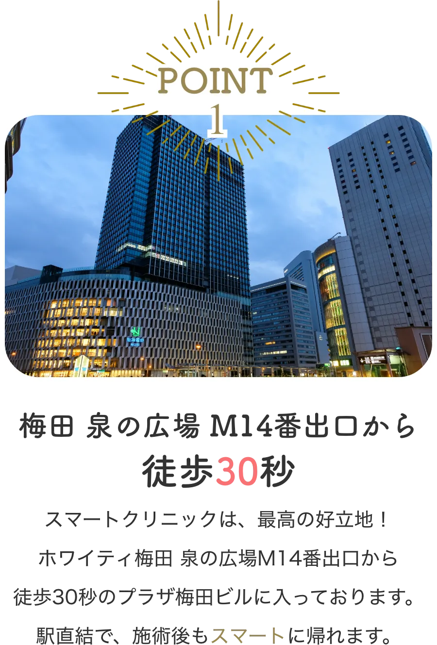 POINT1 東梅田駅から徒歩30秒　スマートクリニックは最高の好立地！東梅田駅M14出口から徒歩30秒です。駅直結で、施術後もスマートに帰れます。