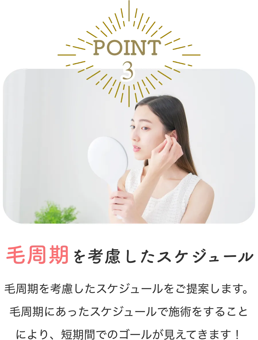 POINT3 毛周期を考慮したスケジュール　毛周期を考慮したスケジュールをご提案します。毛周期にあったスケジュールで施術をすることにより、短期間でのゴールが見えてきます！