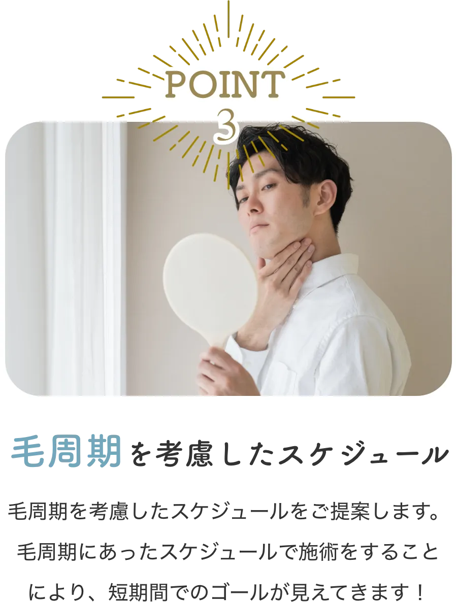 POINT3 毛周期を考慮したスケジュール　毛周期を考慮したスケジュールをご提案します。毛周期にあったスケジュールで施術をすることにより、短期間でのゴールが見えてきます！