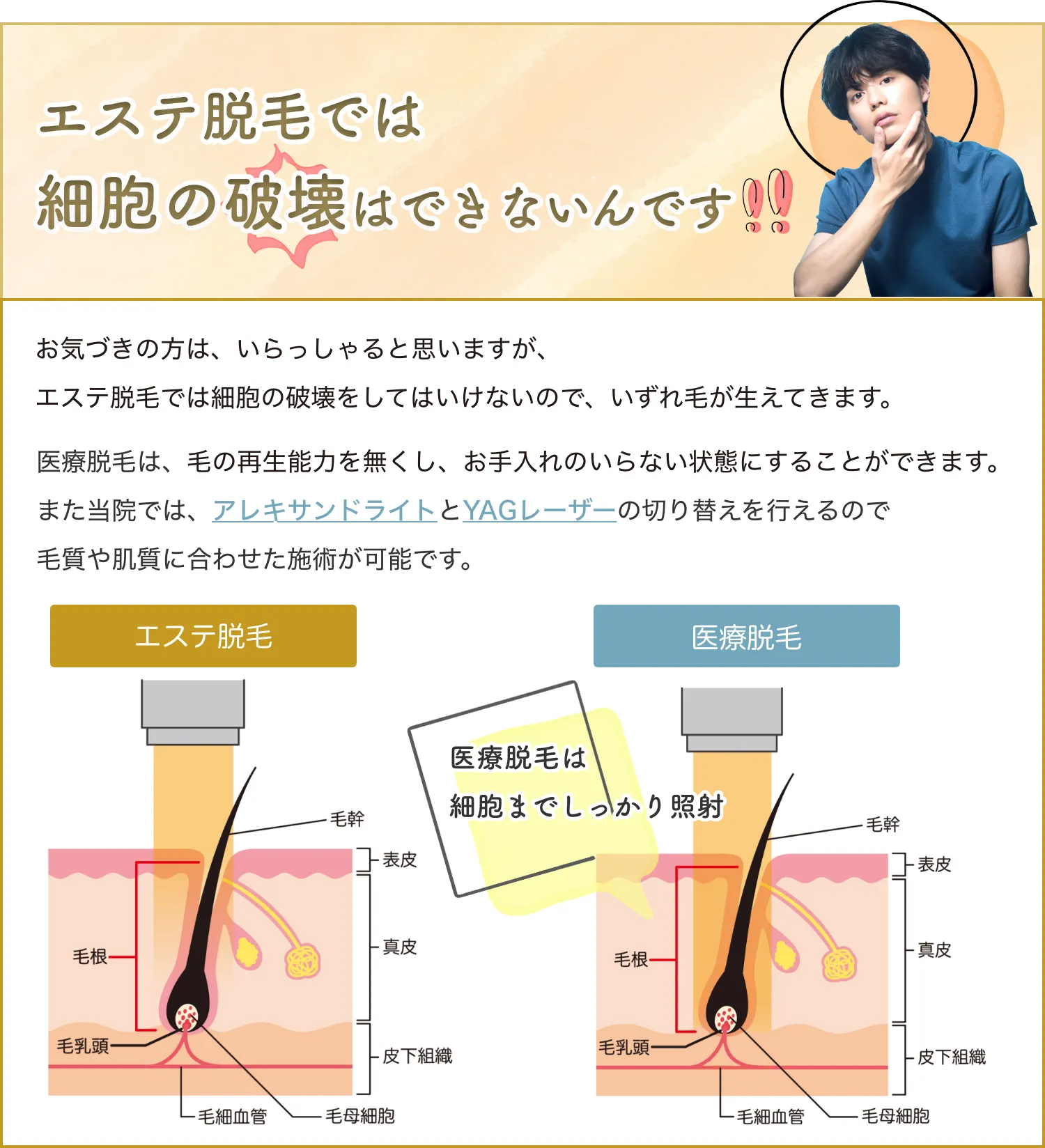 スマートクリニック
