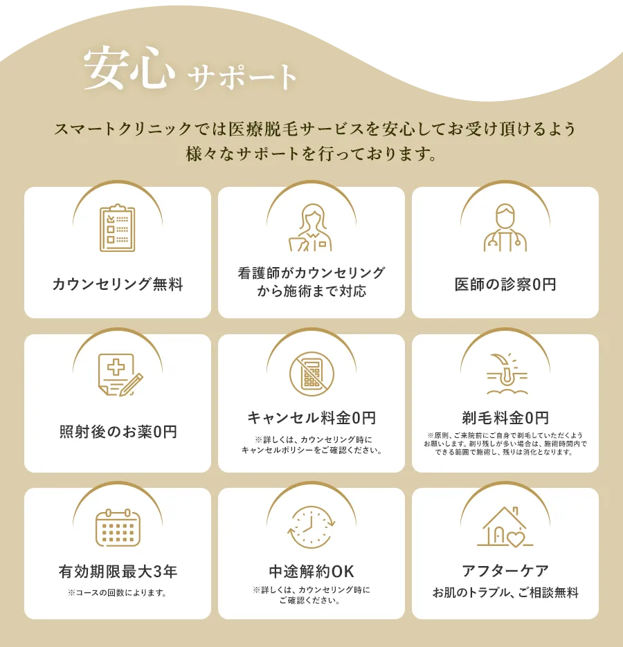 スマートクリニック