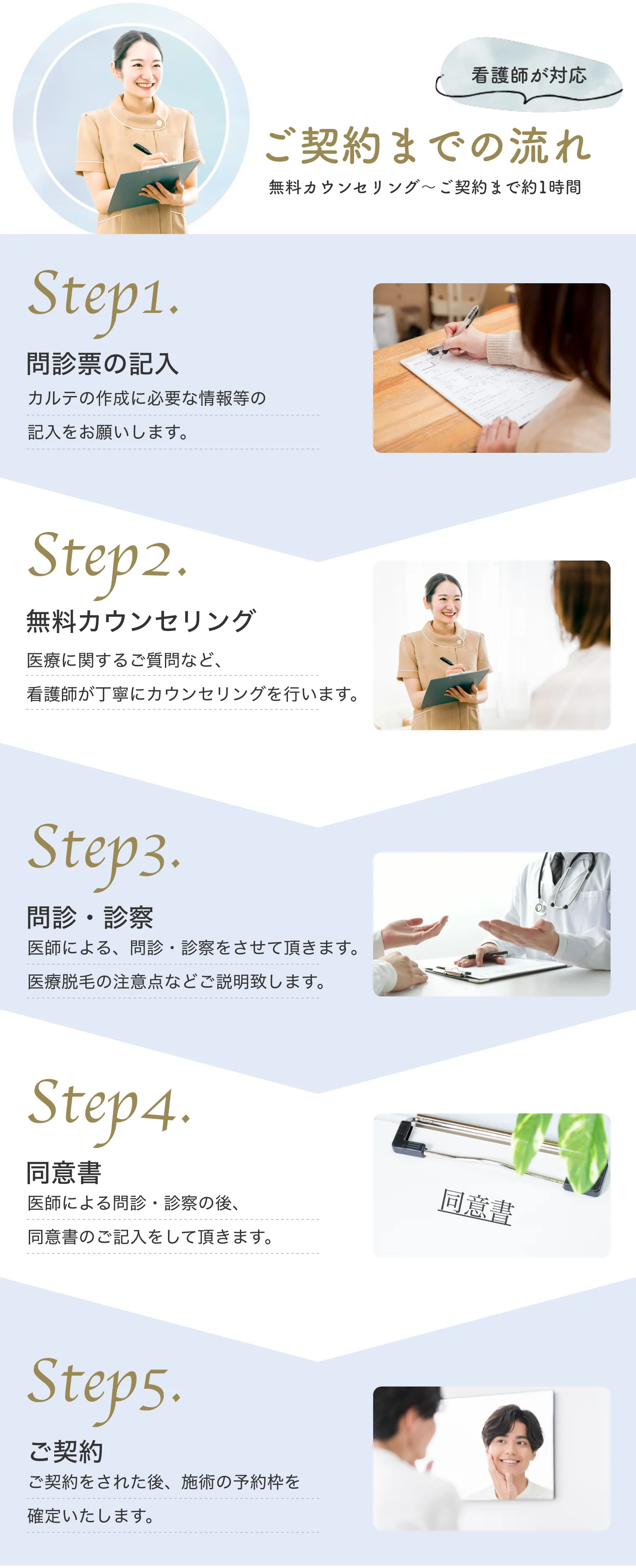 スマートクリニック