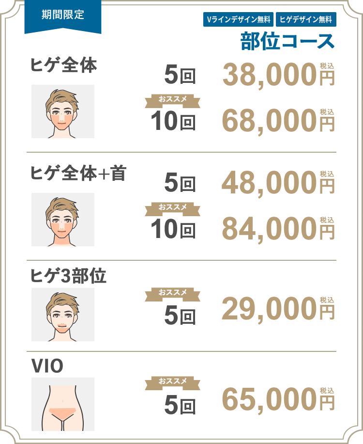 【男性】部位コース ヒゲ全体 5回 33,000円（税抜）/ 10回 60,000円（税抜）/ ヒゲ全体 + 首 5回 40,000円（税抜）/ 10回 74,000円（税抜）/ ヒゲ3部位 5回 23,000円（税抜）/ 10回 40,000円（税抜）/ VIO 5回 55,000円（税抜）/ 10回 98,000円（税抜）