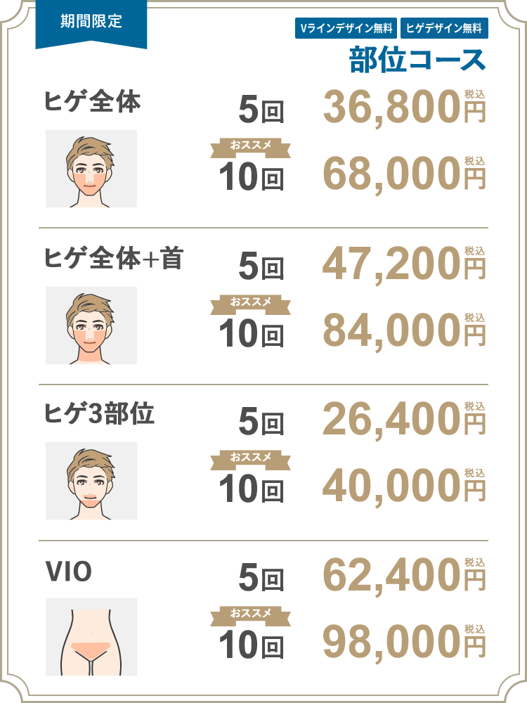 【男性】部位コース ヒゲ全体 5回 33,000円（税抜）/ 10回 60,000円（税抜）/ ヒゲ全体 + 首 5回 40,000円（税抜）/ 10回 74,000円（税抜）/ ヒゲ3部位 5回 23,000円（税抜）/ 10回 40,000円（税抜）/ VIO 5回 55,000円（税抜）/ 10回 98,000円（税抜）