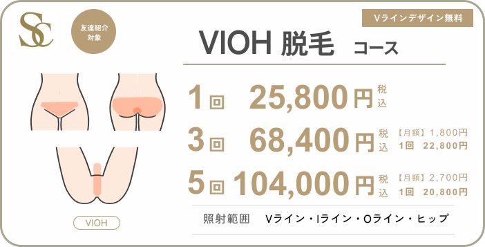 VIOH脱毛コース